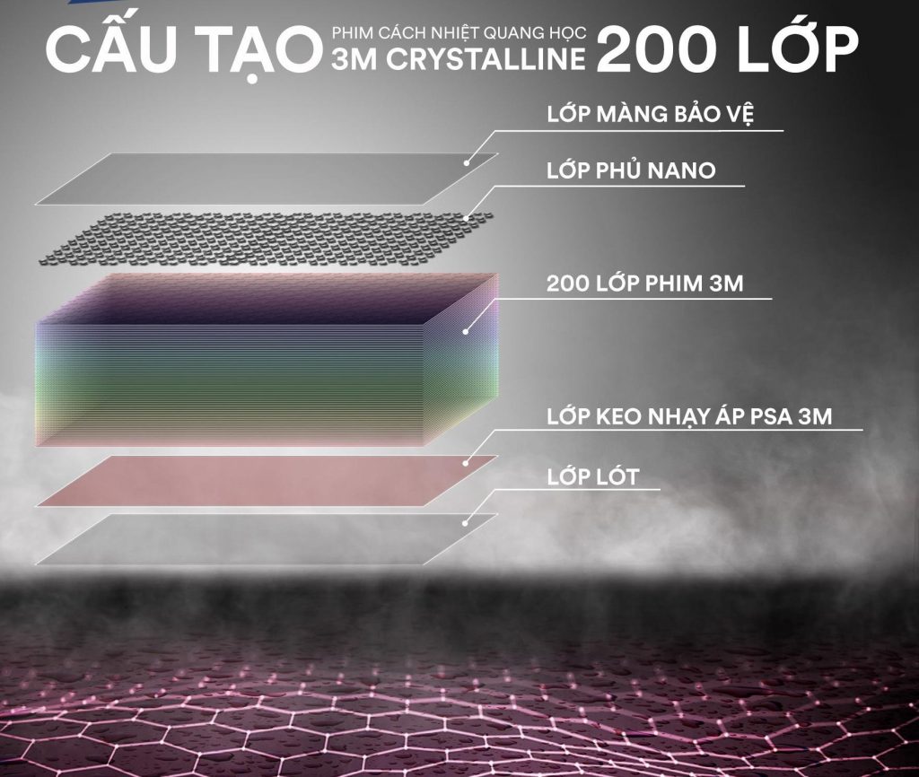 Bảng giá phim cách nhiệt 3M Crystalline cho ô tô